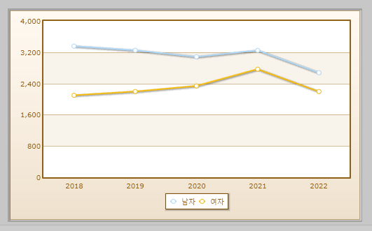전산응용건축제도기능사 자격취득자 현황 설명하는 사진