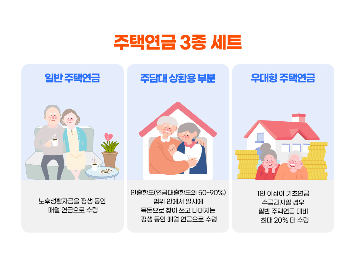 주택연금 3종 세트