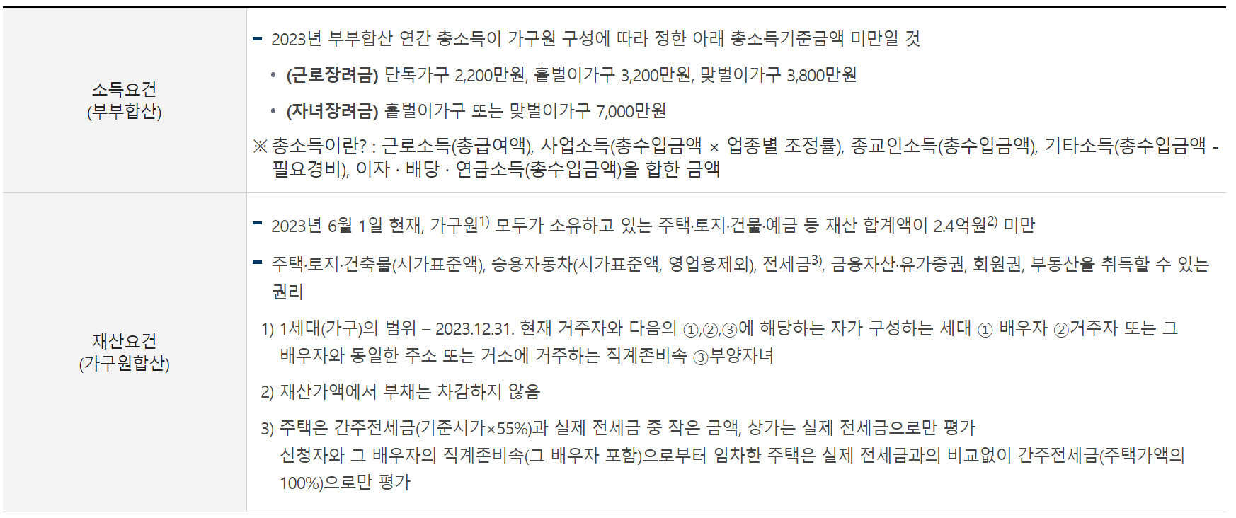 출처 : 국세청 / 자녀장려금