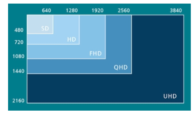 게이밍 모니터 추천 - 모니터 해상도