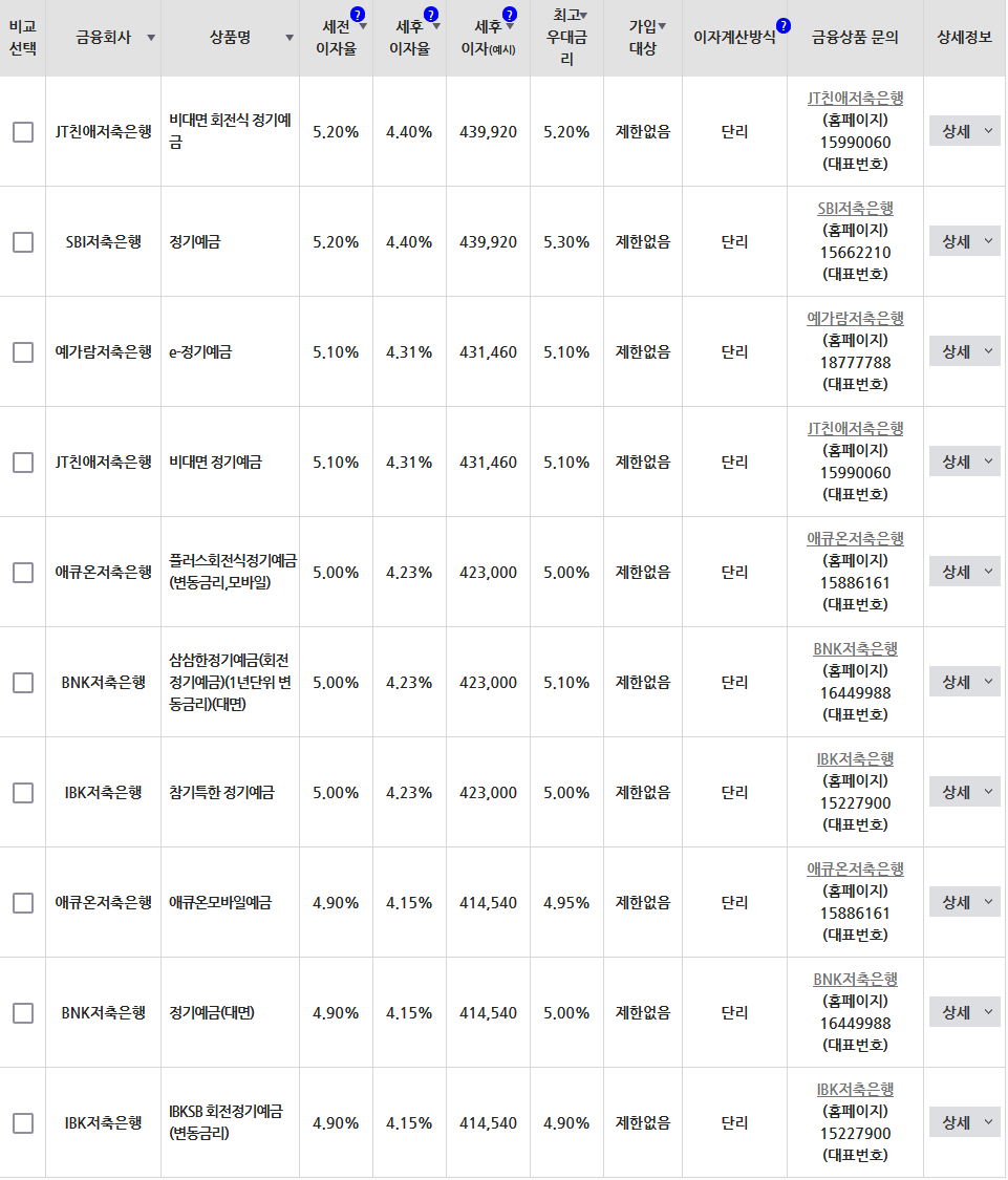 금융상품한눈에 예금금리