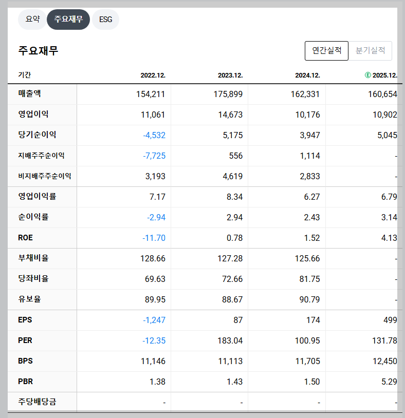 두산에너빌리티 재무 지표