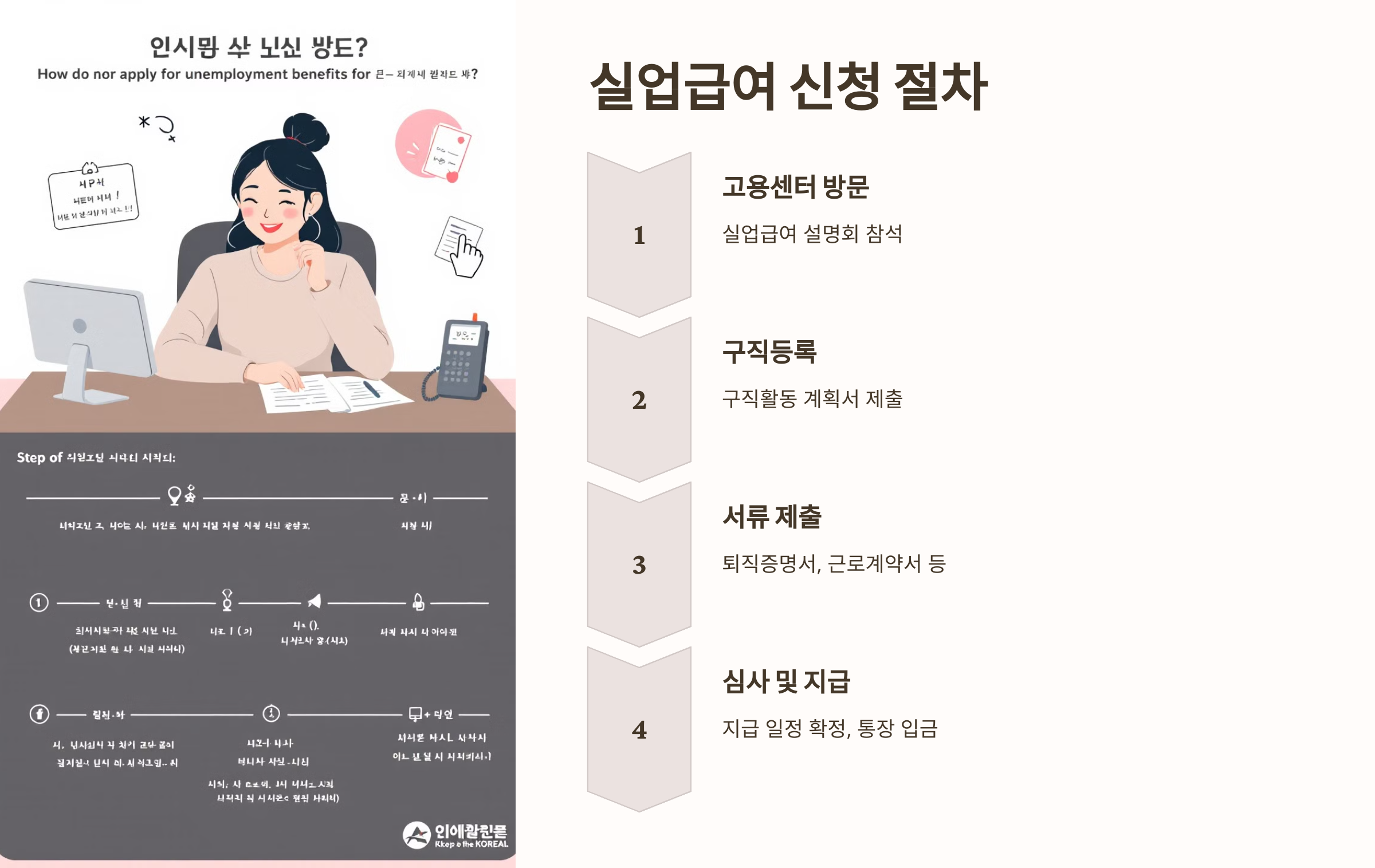 실업급여 신청 절차