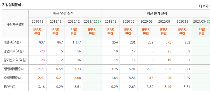  덕성 주가 전망
