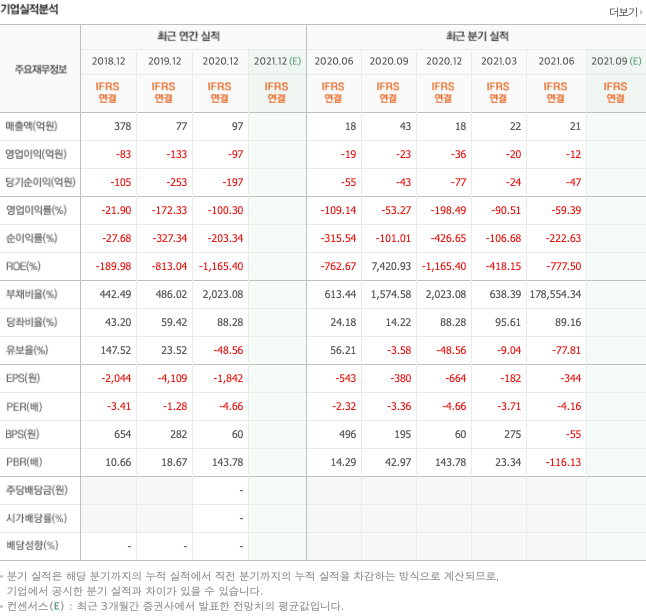 임플란트-관련주-대장주-정리-10종목