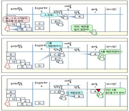 [칸반 보드 사용 예시]