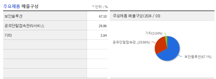 수산아이앤티_주요제품