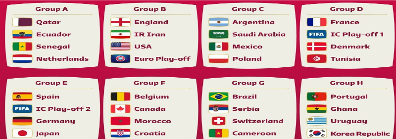 2022 카타르 월드컵 조추첨