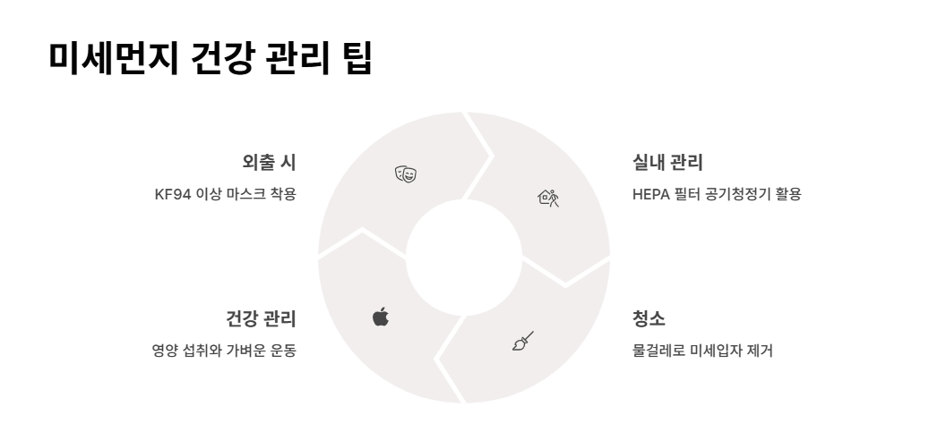 미세먼지-건강-관리-팁