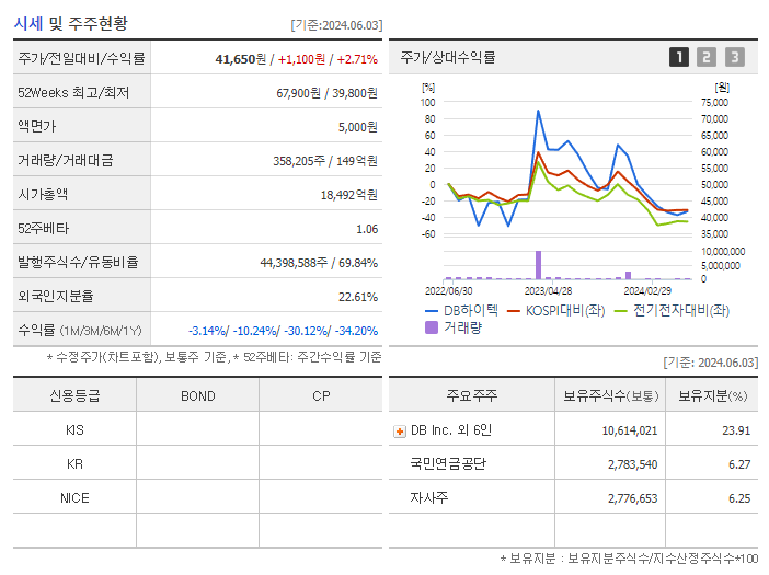 DB하이텍_기업개요