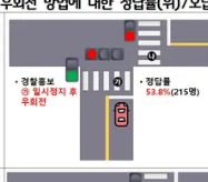횡단보도 우회전 방법 총정리