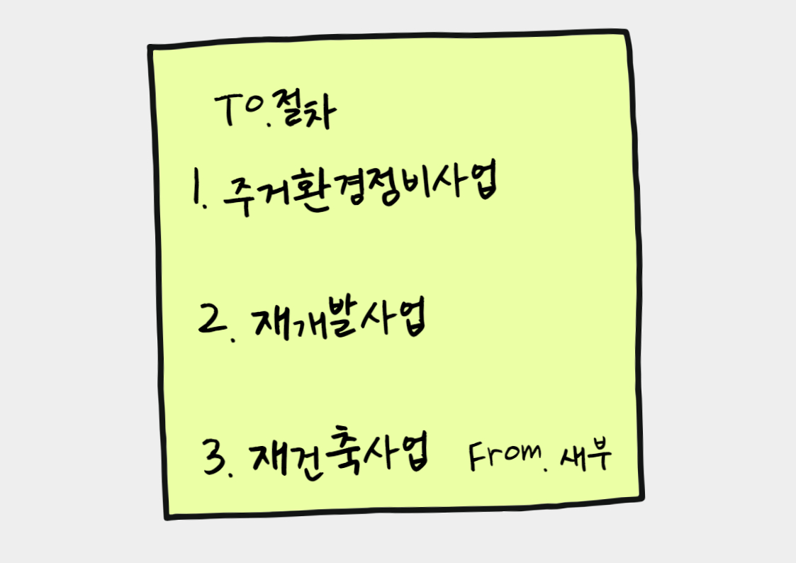 재개발 재건축 절차, 사업시행인가 등 돈되는 부동산 정보