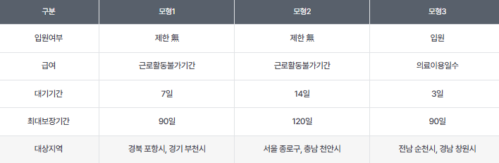 상병수당