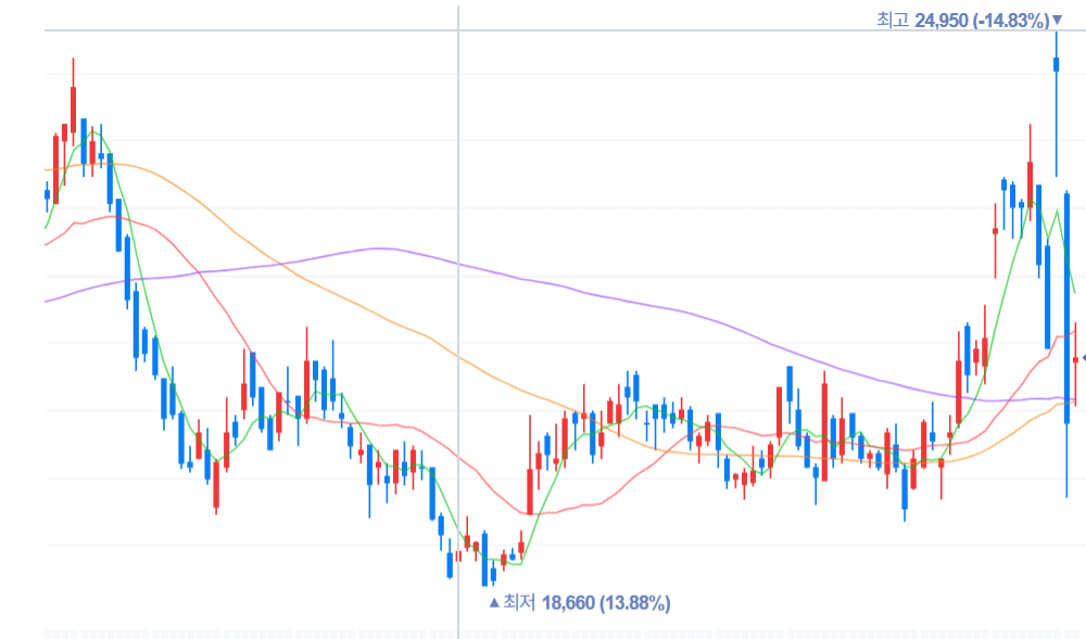 2026년 해운&middot;정유&middot;방산 주목할 3가지 분석