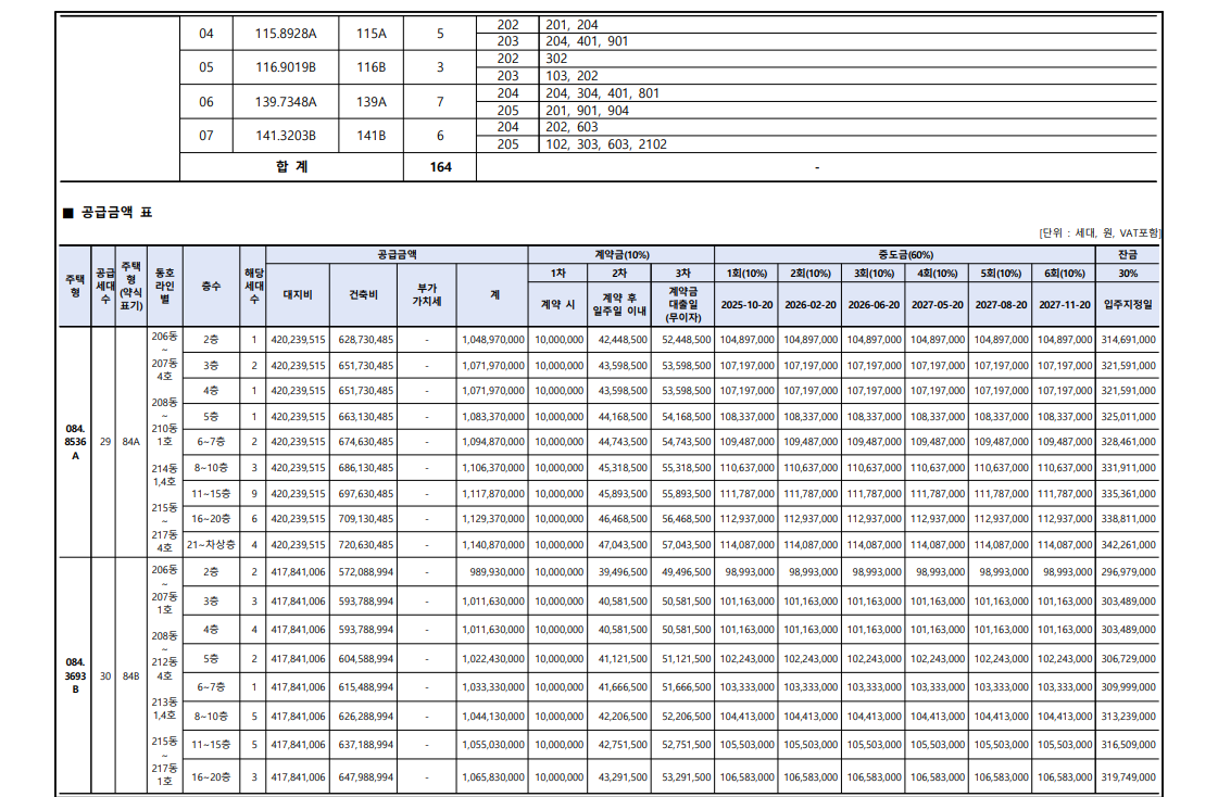 북수원이목지구 아파트 대방 디에트르 더 리체 2차 무순위 청약 완벽정리