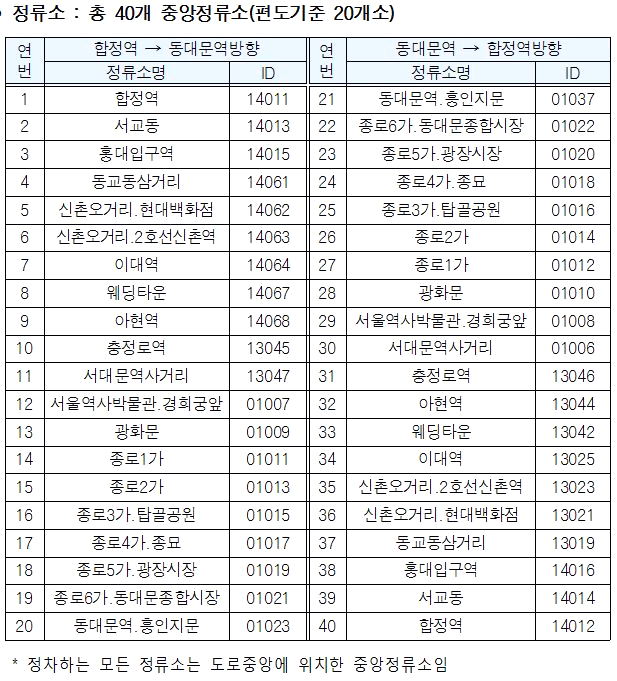 심야무료버스