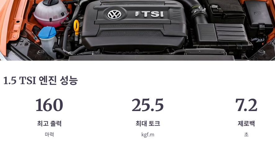 1.5 TSI 엔진의 균형 잡힌 성능