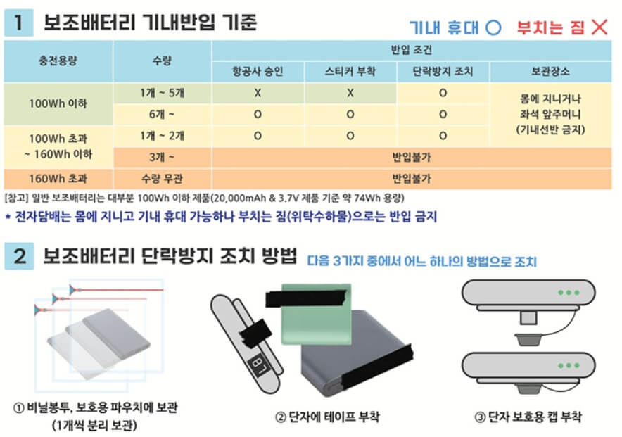 기내 보조배터리 반입규정 변경