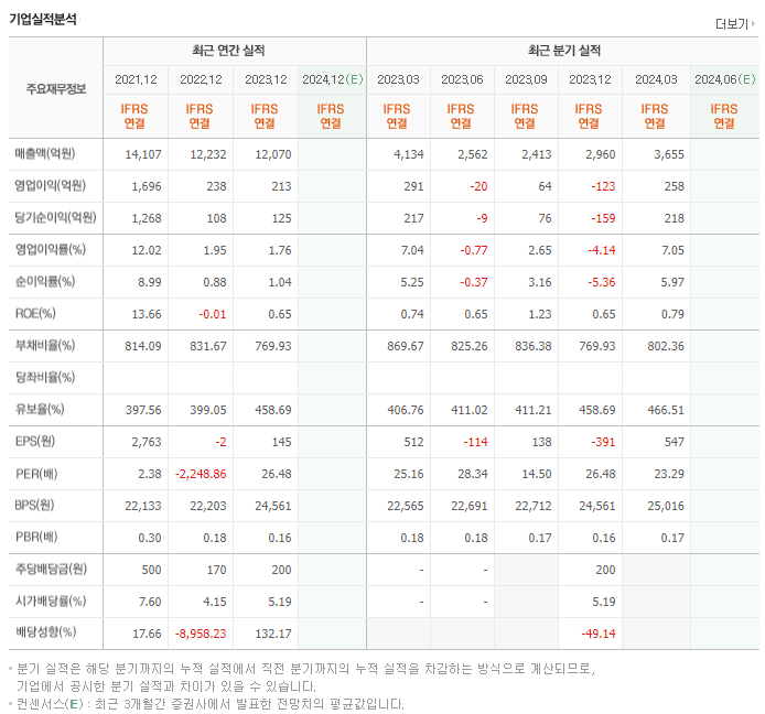 DB금융투자_실적