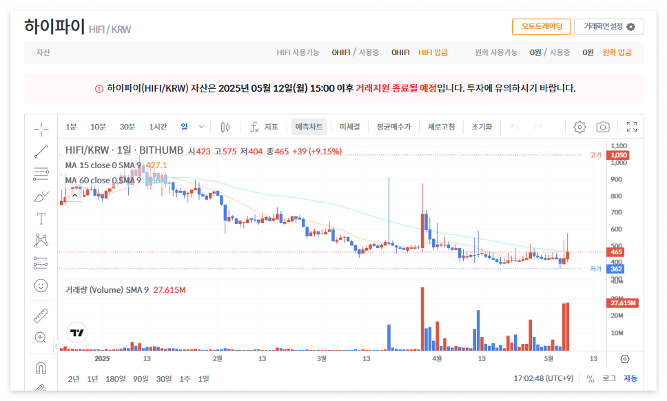 하이파이 코인 시세 전망