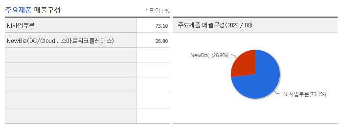 콤텍시스템_주요제품