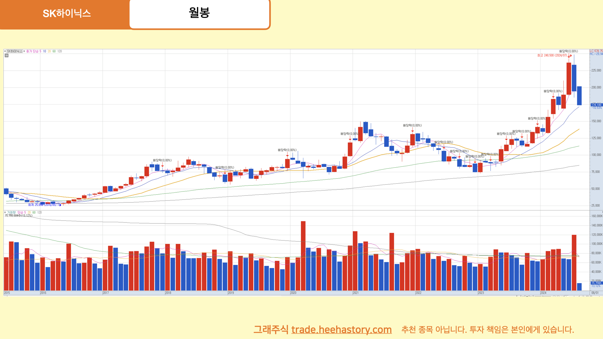 SK하이닉스 주가 전망