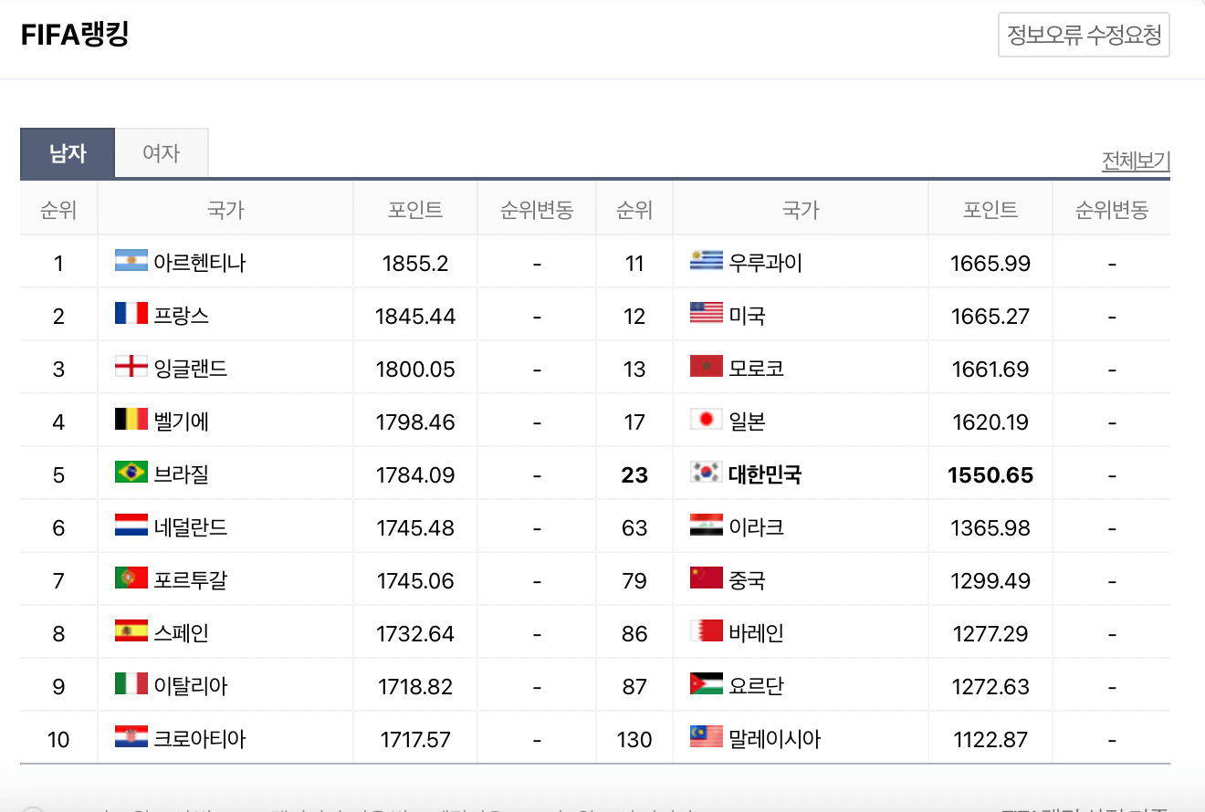 아시안컵 중계방송 경기일정