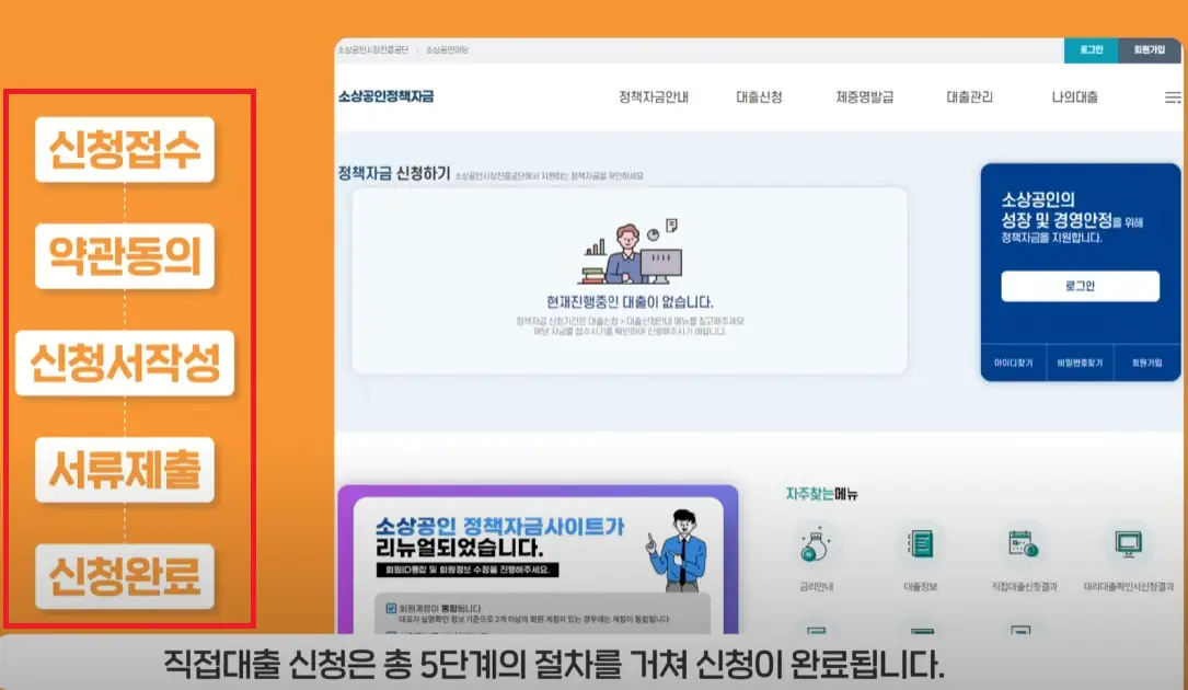 소상공인 정책자금 신청방법