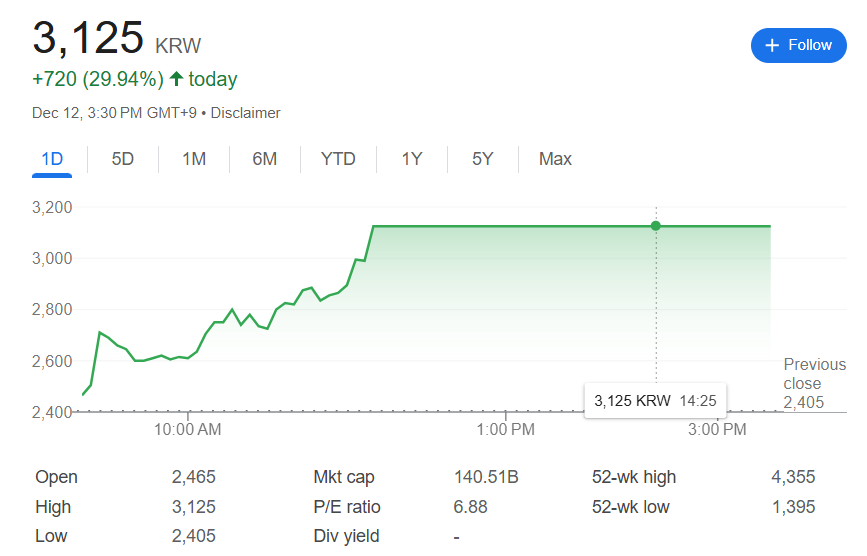 김동연 관련주 (대장주,수혜주)