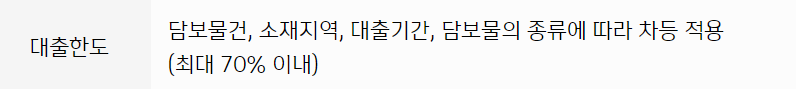 신한은행 주택담보대출 한도