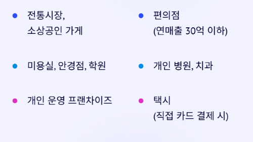 놓치면 후회! 민생회복 소비 쿠폰 100% 활용법!