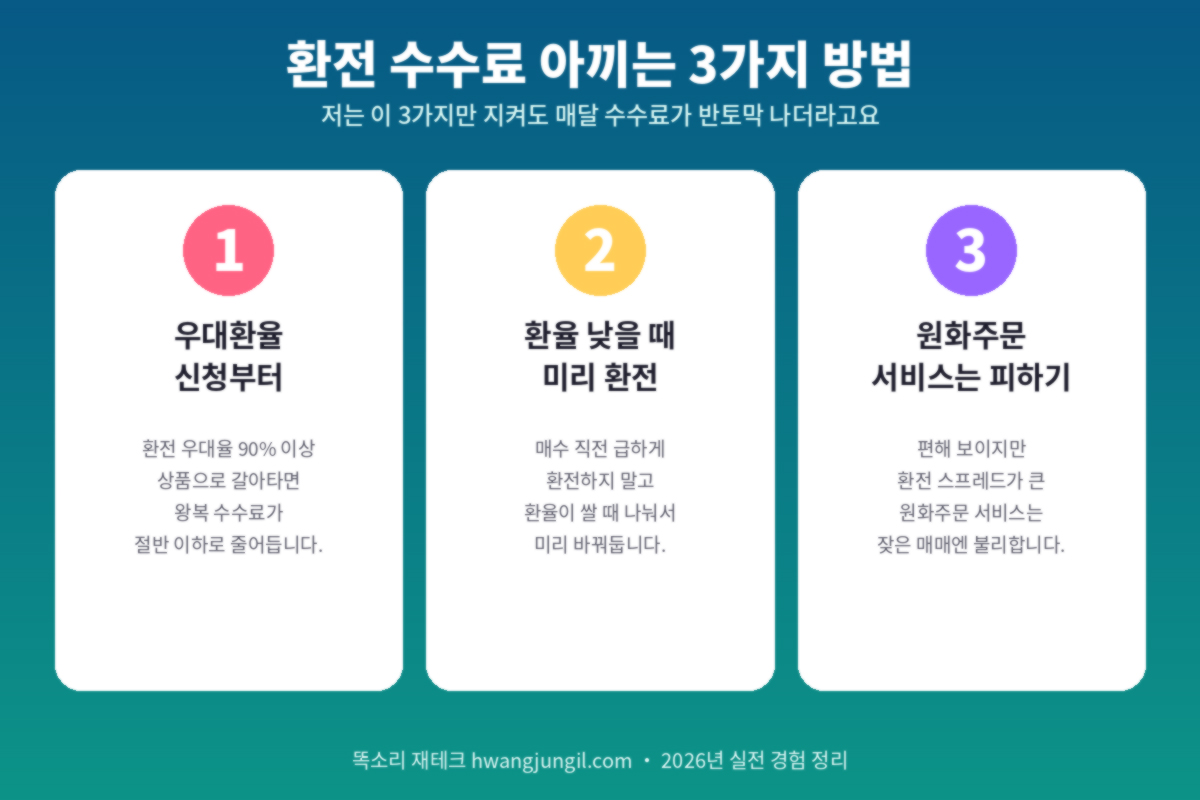 환전 수수료 절약 원칙 3가지