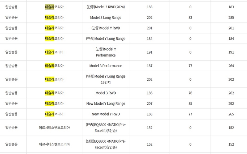 테슬라_모델3_모델Y_최대_한도