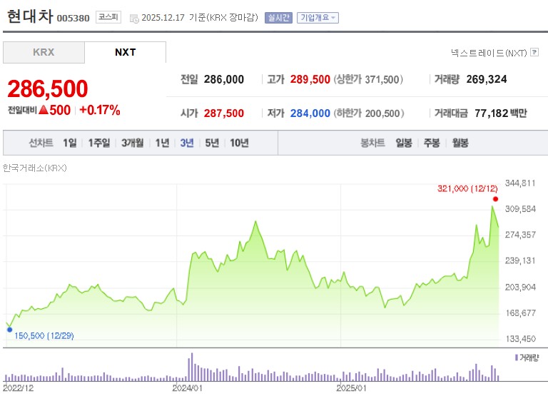 현대차 주가