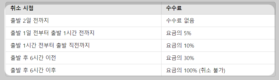 강릉시외버스터미널 시간표 수수료안내 가이드