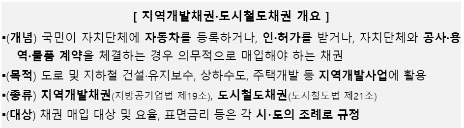 자동차 채권