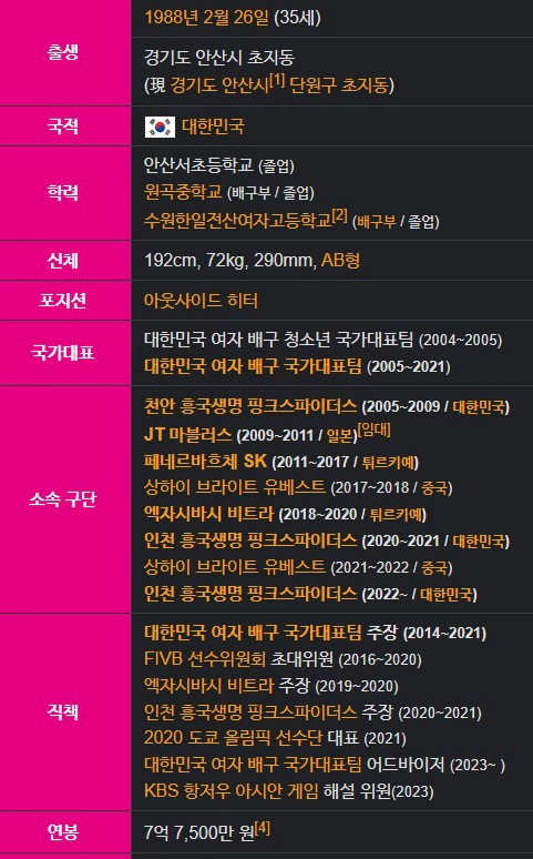 김연경 프로필