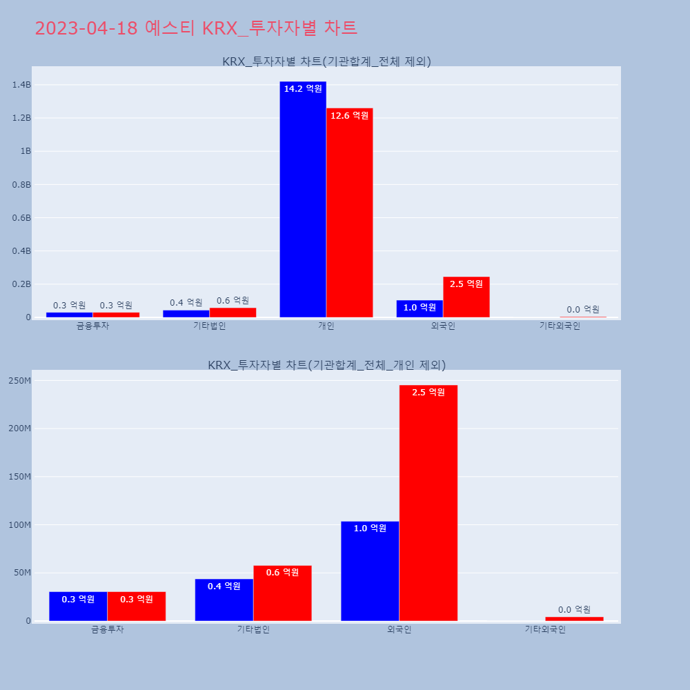 예스티_KRX_투자자별_차트
