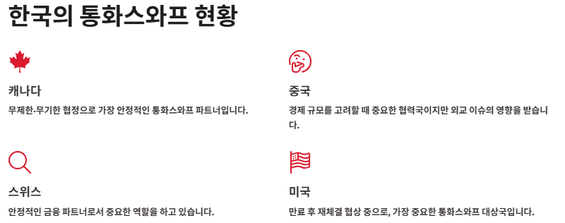통화스와프란? 필요성, 사례, 무제한 통화스와프 의미 및 전망
