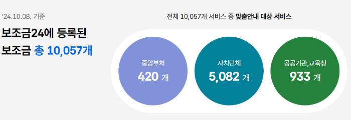 보조금24