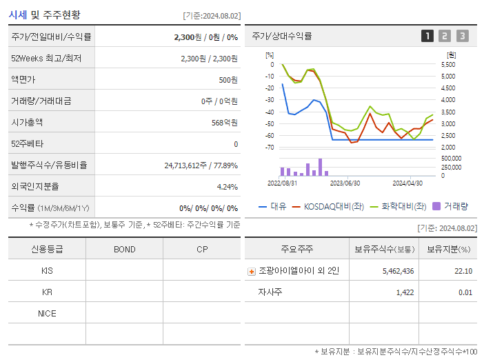 대유_기업개요