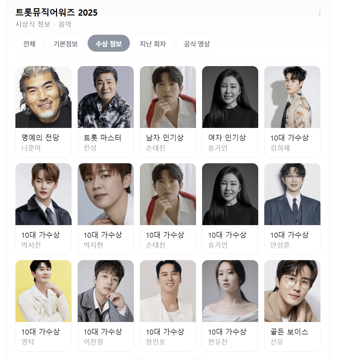 트롯뮤직어워즈 2025년 수상자 명단