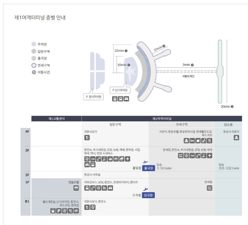 인천공항 제1여객터미널 층별안내