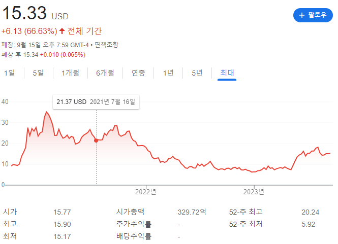 팔란티어-주식차트