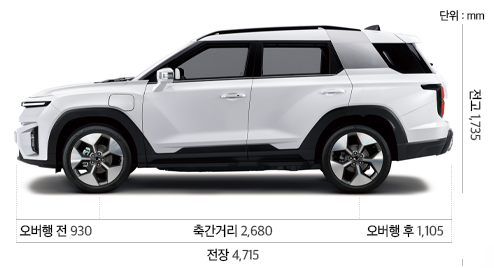 토레스 측면 크기