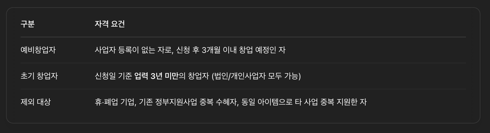 초기창업패키지 지원 자격 요건