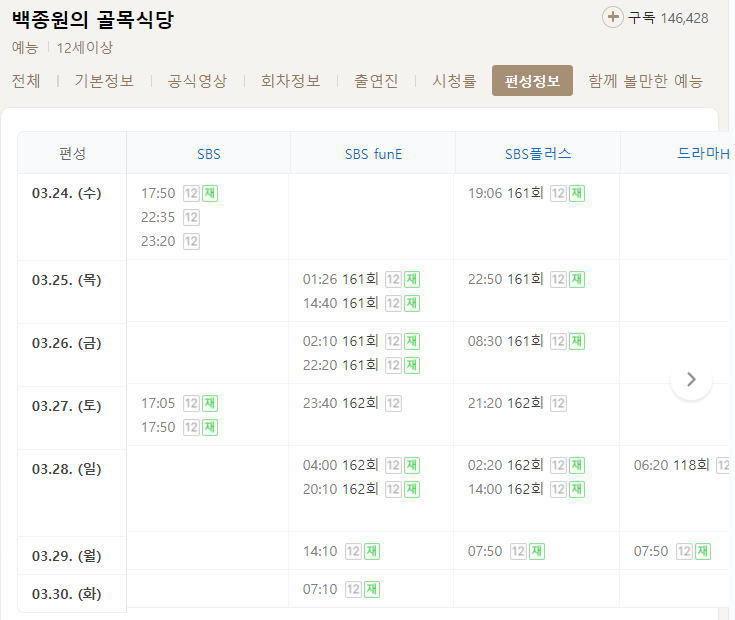 백종원의 골목식당 162회 재방송 다시보기 편성표 회차정보 SBS 예능 방송시간 날짜 길동역 2번출구