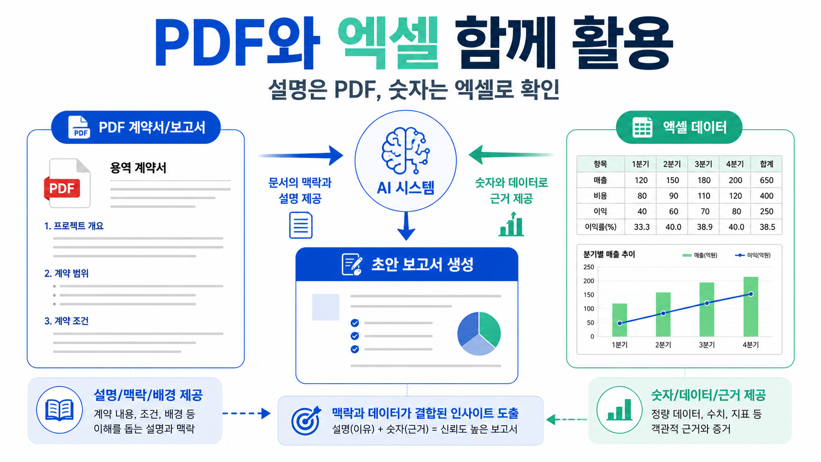 PDF 요약 글과 함께 보면 좋은 이유