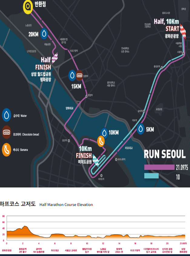 서울하프마라톤 하프코스 안내도