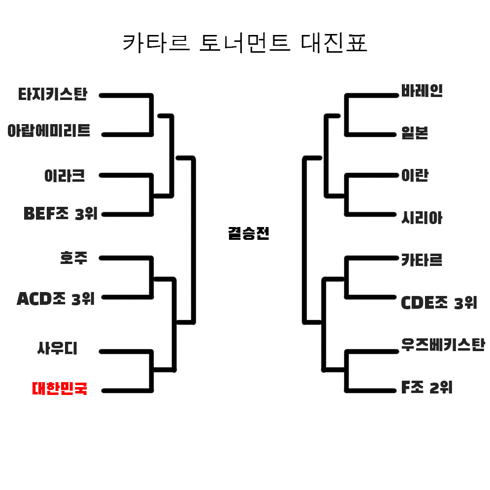 아시안컵 한국 대표팀 경기 일정 및 대진표